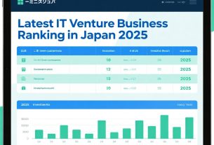 日本のITスタートアップ企業2025を象徴するAI・ロボティクス・ブロックチェーンのイラスト